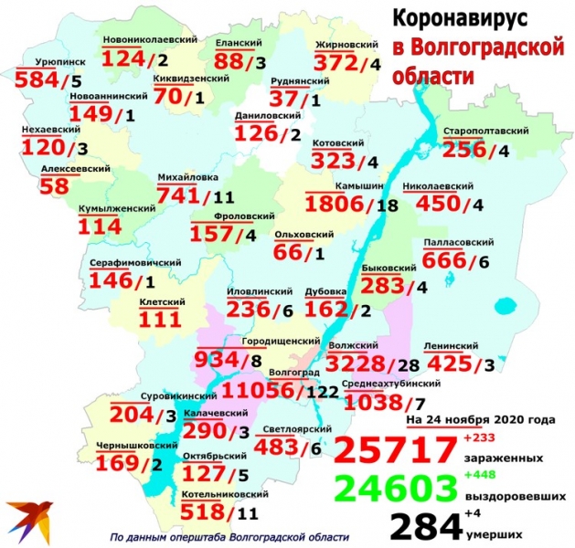 Больше всего новых ковидных пациентов в Волгограде, Волжском и Камышине