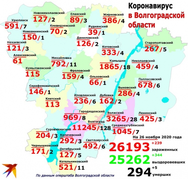 Большинству заболевших от 30 до 49 лет: кто и где заболел коронавирусом в Волгоградской области 26 ноября