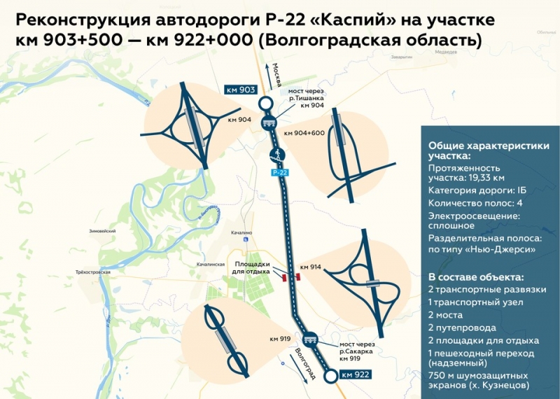 На трассе Волгоград-Москва после ремонта открыли движение по бетонному участку