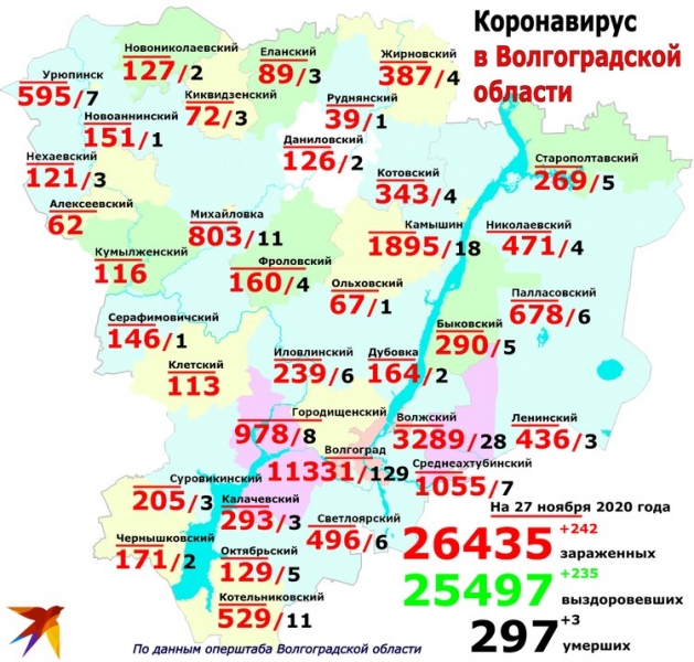 От грудничков до пенсионеров: кто и где заразился коронавирусом в Волгоградской области 27 ноября