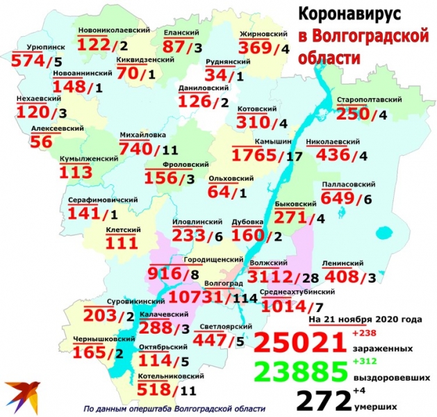 Волгоград, Волжский и Камышин резко прирастают ковидом