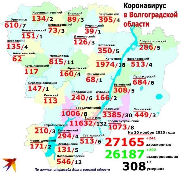 Волжский, Камышин и Николаевск резко прирастают ковидом