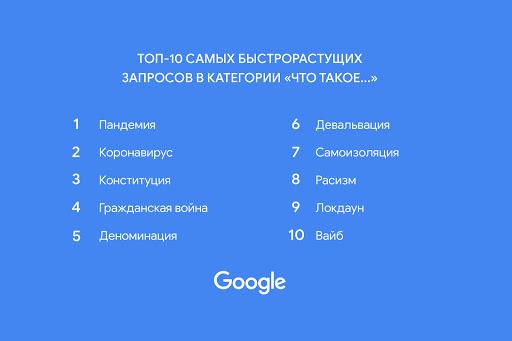 Google подвел итоги 2020: человеком года назвали Навального