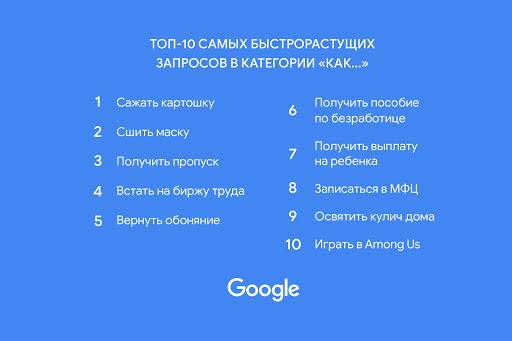 Google подвел итоги 2020: человеком года назвали Навального