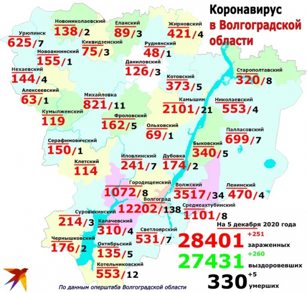 По приросту ковидных больных Калач догоняет Волжский