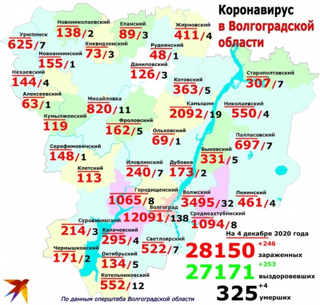 Семь младенцев заболели коронавирусом в Волгоградской области 4 декабря