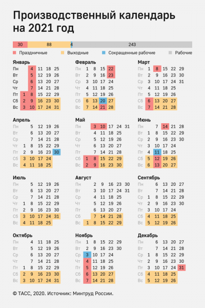В 2021 году будет семь коротких рабочих недель