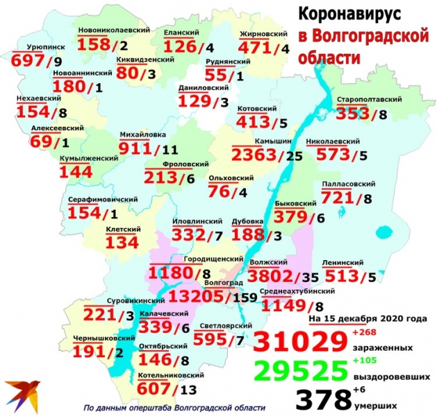 В лидерах по заболевшим ковидом Волжский и Иловлинский район