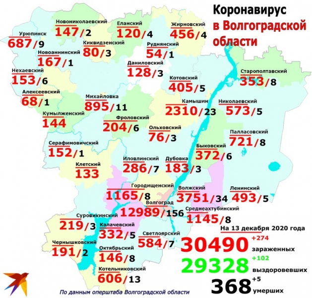 В Волгограде, Волжском и Камышине резкий прирост коронавирусных больных