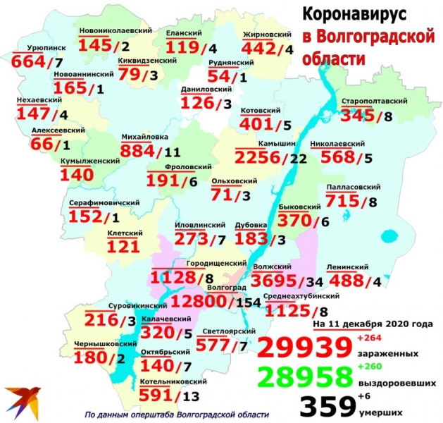 Волгоград, Волжский и Камышин продолжают быть в антилидерах по коронавируса