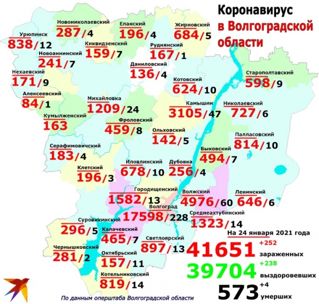 29 детей заболели коронавирусом в Волгоградской области за сутки