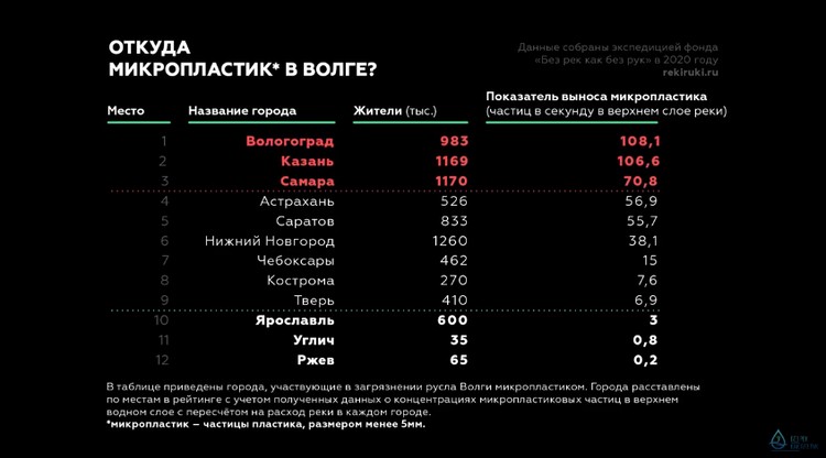 Чтобы не засорять Волгу: В Волгограде установят еще одно очистное сооружение