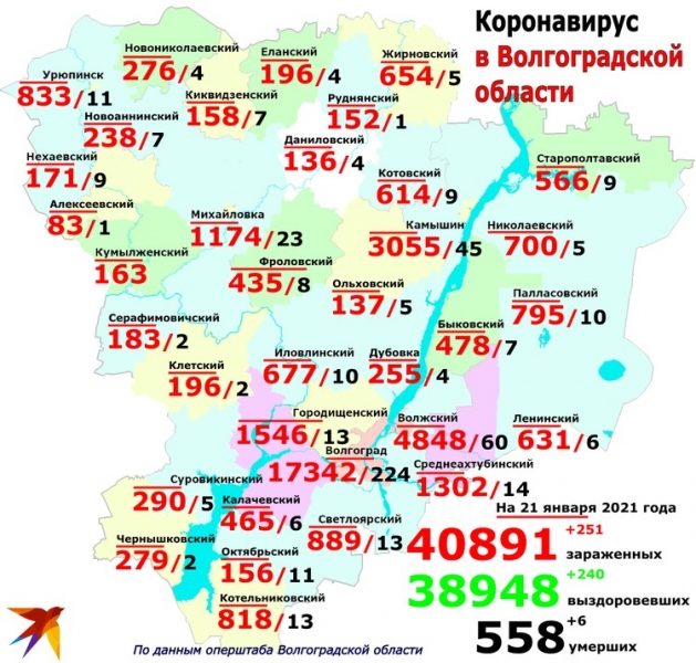 Догоняет Волгоград: в Волжском новая вспышка коронавируса