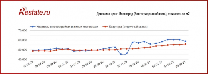 Неопределенность с льготной ипотекой затормозила рост цен на новостройки России