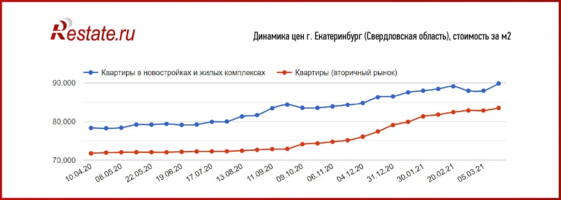 Неопределенность с льготной ипотекой затормозила рост цен на новостройки России