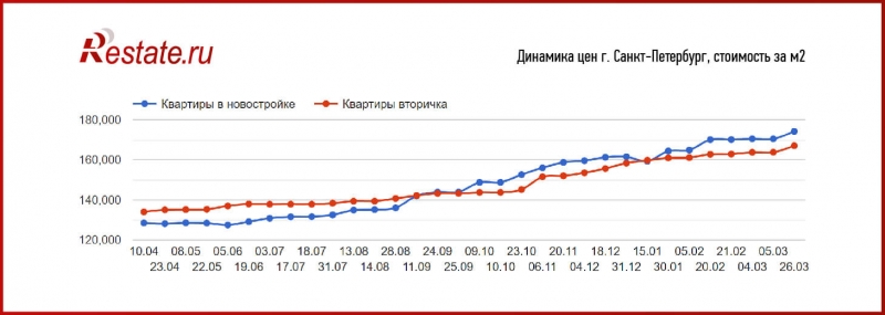 Неопределенность с льготной ипотекой затормозила рост цен на новостройки России