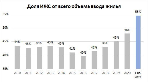 Дома в курортных районах России подорожали на треть