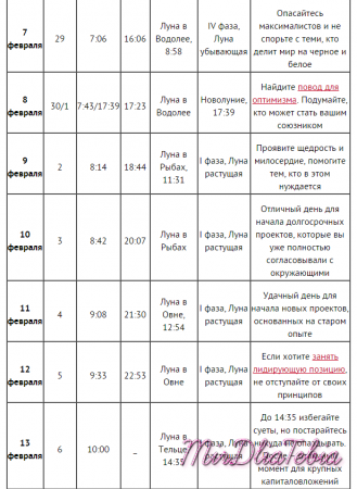 Лунный календарь на февраль 2016 года