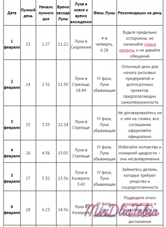 Лунный календарь на февраль 2016 года