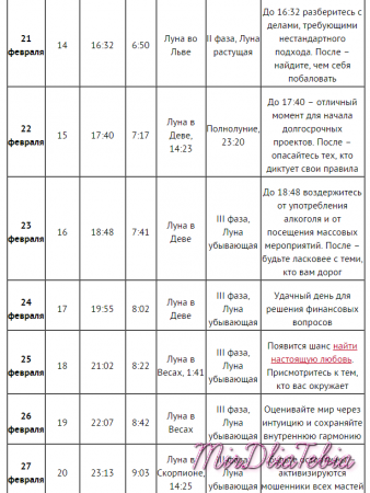 Лунный календарь на февраль 2016 года