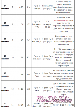 Лунный календарь на февраль 2016 года