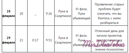 Лунный календарь на февраль 2016 года