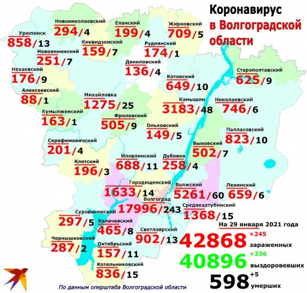 В лидеры по коронавирусу попали Михайловка, Фролово и Жирновск